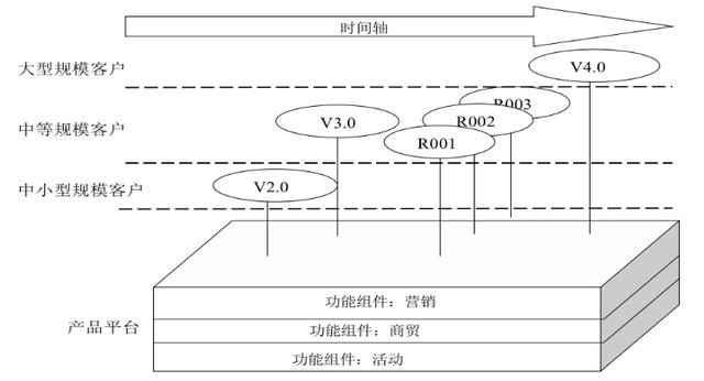 產品經理進階:產品定位與路線規劃的工具模型