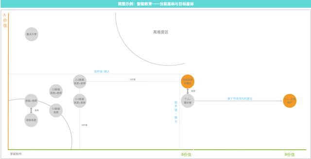 產品經理進階:產品定位與路線規劃的工具模型