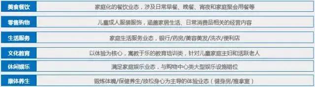 社區商業取勝法則——定位法則、業態與品牌分析、運營招商策略
