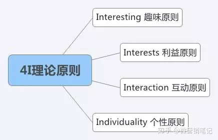 STP、SWOT、PEST分析、4P4C4R...8個市場營銷理論工具