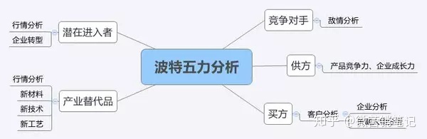 STP、SWOT、PEST分析、4P4C4R...8個市場營銷理論工具
