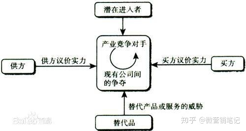 STP、SWOT、PEST分析、4P4C4R...8個市場營銷理論工具