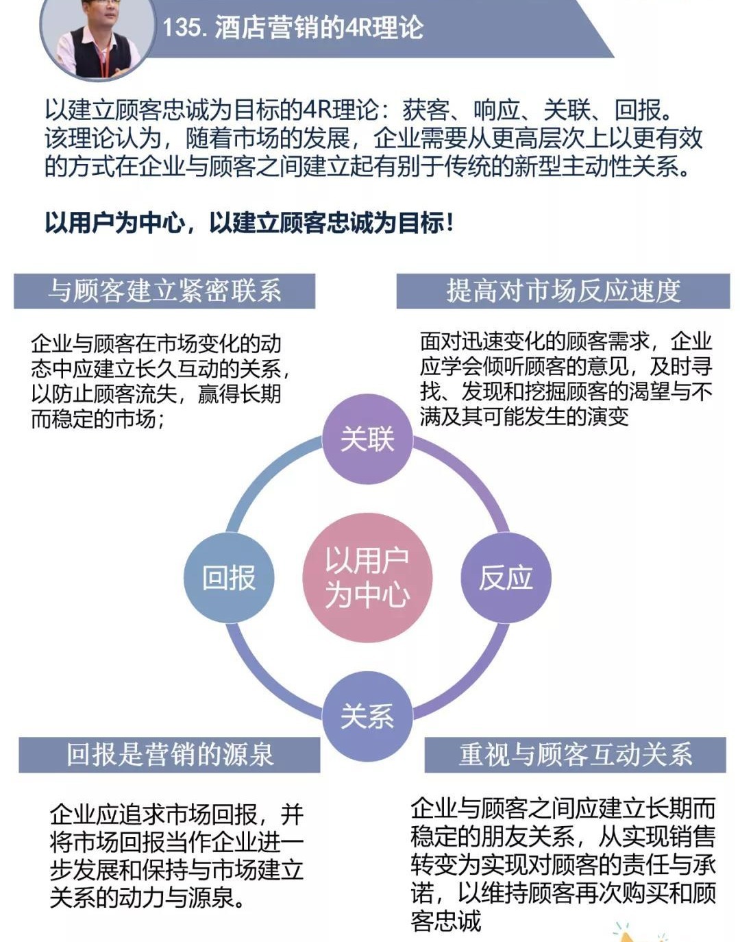 信息時代做好酒店營銷的兩大理論4P和4C的理解及運用