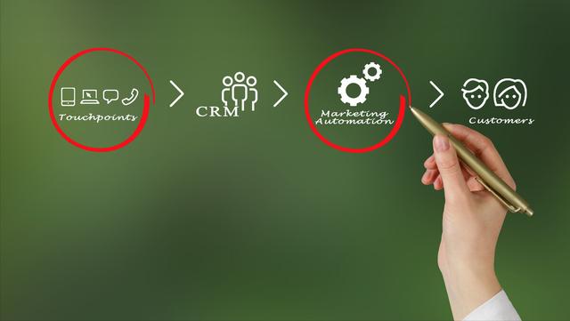 市場營銷理論從4P到4C,品牌和價值傳遞進化
