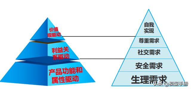 營銷1.0到3.0,三個維度全面建構整合營銷思維模型
