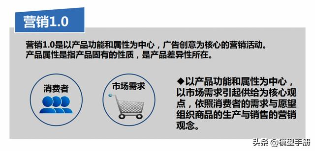 營銷1.0到3.0,三個維度全面建構整合營銷思維模型