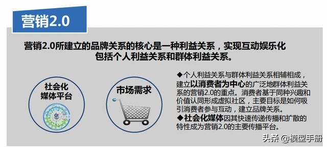 營銷1.0到3.0,三個維度全面建構整合營銷思維模型