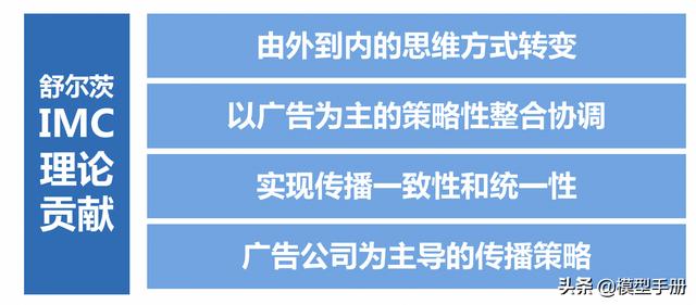 營銷1.0到3.0,三個維度全面建構整合營銷思維模型