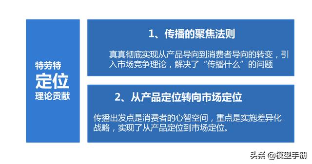 營銷1.0到3.0,三個維度全面建構整合營銷思維模型