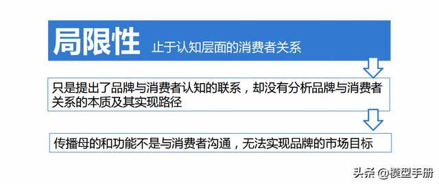 營銷1.0到3.0,三個維度全面建構整合營銷思維模型
