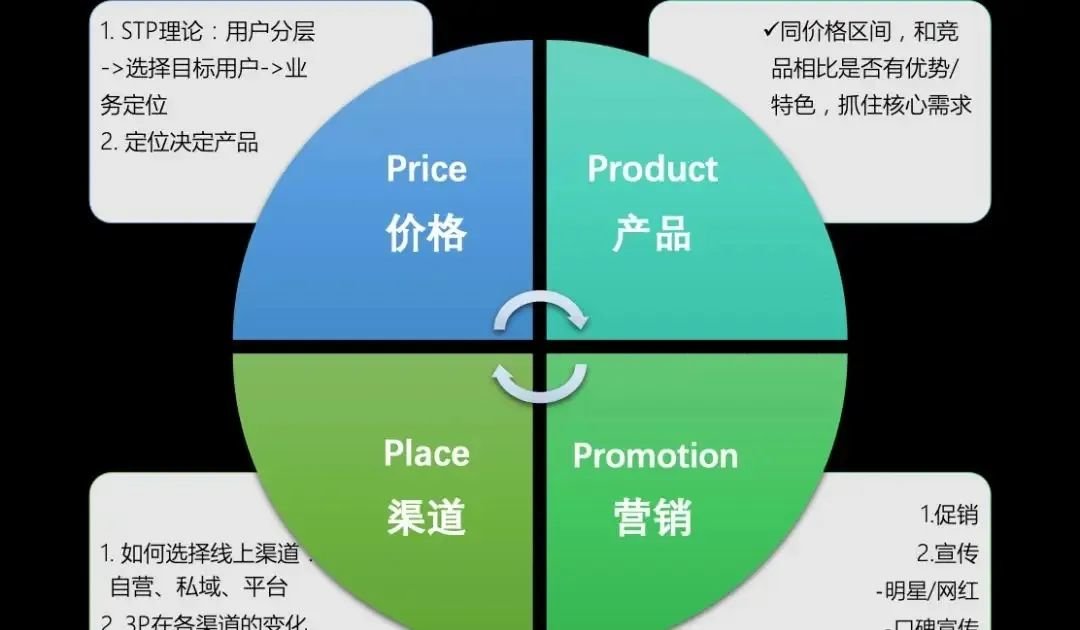 數字營銷是什么?對企業意味著什么?這門“生態玄學”一文看懂
