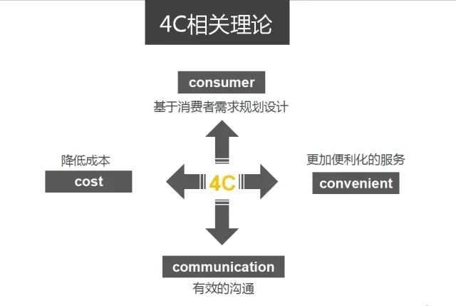 數字營銷是什么?對企業意味著什么?這門“生態玄學”一文看懂