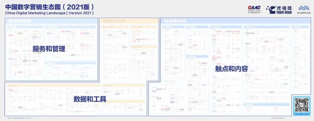數字營銷是什么?對企業意味著什么?這門“生態玄學”一文看懂