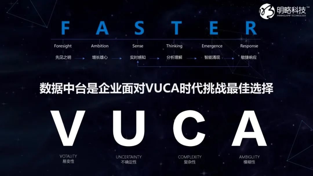 數字營銷是什么?對企業意味著什么?這門“生態玄學”一文看懂