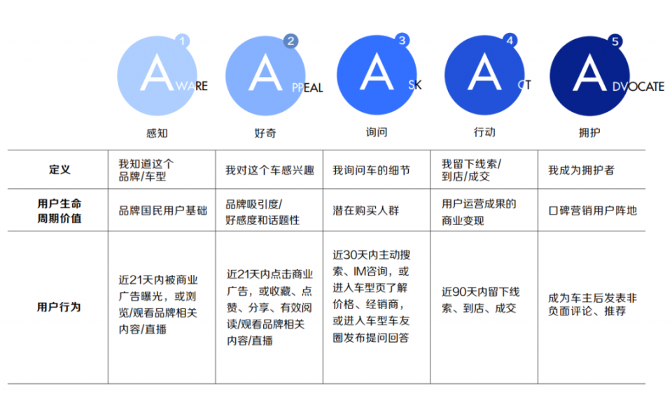 4P到5A,科特勒營銷5.0理論的創新者如何推動汽車營銷?