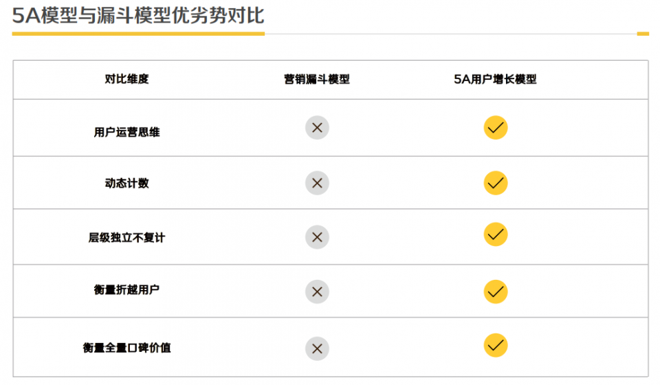 4P到5A,科特勒營銷5.0理論的創新者如何推動汽車營銷?