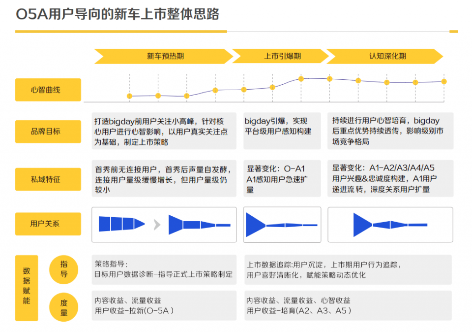 4P到5A,科特勒營銷5.0理論的創新者如何推動汽車營銷?