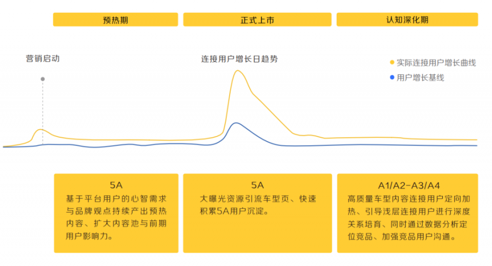 4P到5A,科特勒營銷5.0理論的創新者如何推動汽車營銷?