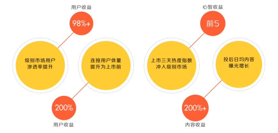 4P到5A,科特勒營銷5.0理論的創新者如何推動汽車營銷?