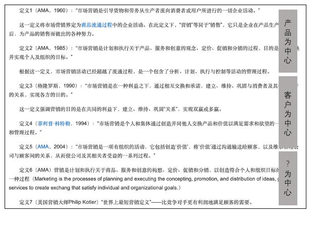 營銷體系的內涵和外延三個認知提升