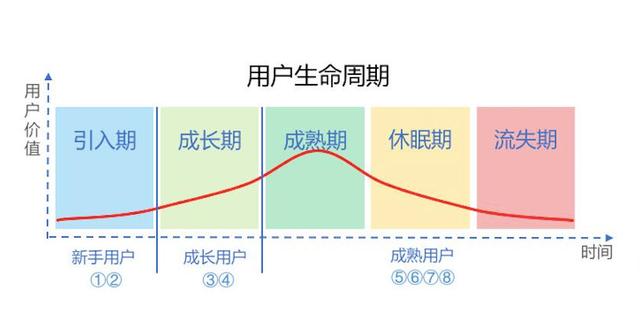 營銷體系的內涵和外延三個認知提升