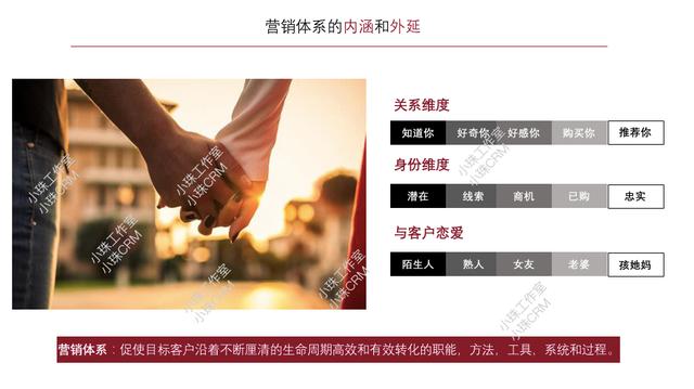 營銷體系的內涵和外延三個認知提升