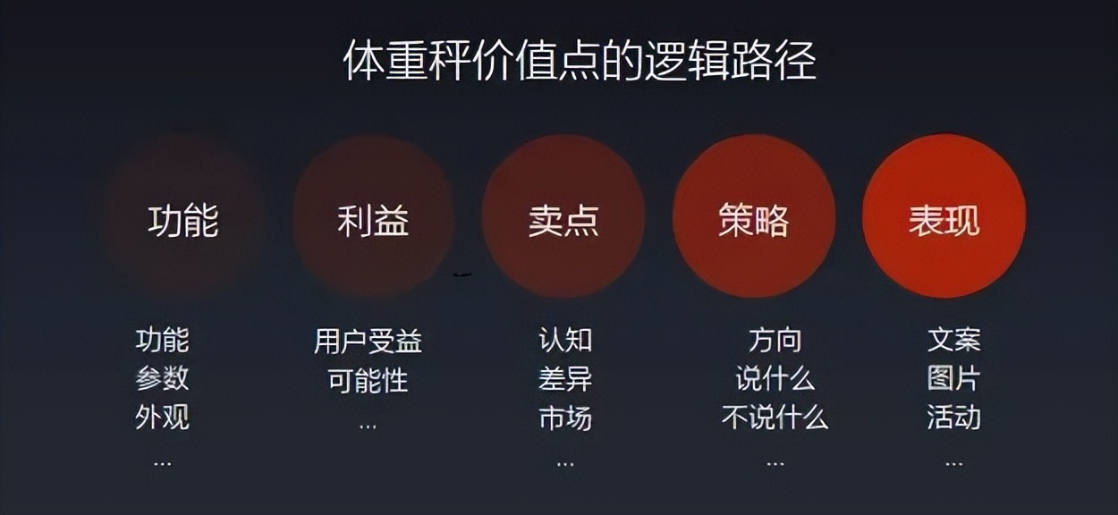 渠道戰、價格戰、廣告戰...營銷到底在拼什么?