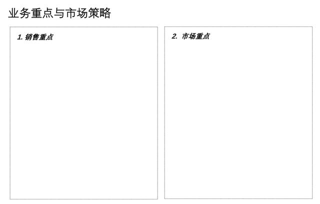 2023年市場營銷人做好年度計劃的5個關鍵詞