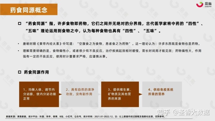 2022年藥食同源傳統滋補行業社交媒體營銷報告