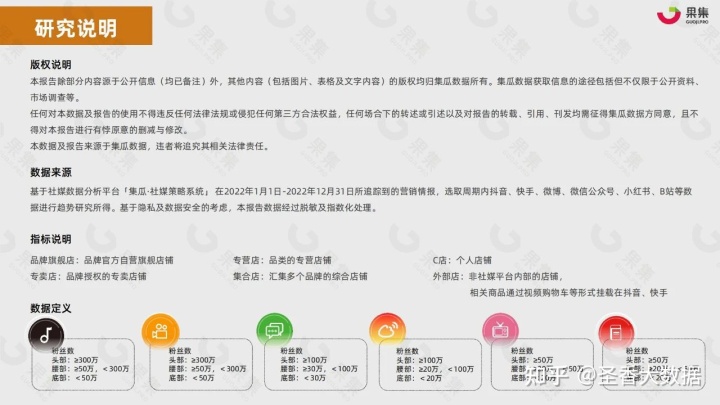 2022年藥食同源傳統滋補行業社交媒體營銷報告