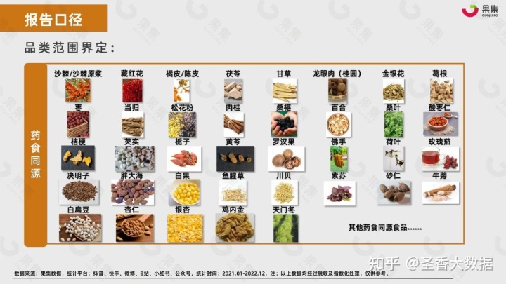 2022年藥食同源傳統滋補行業社交媒體營銷報告