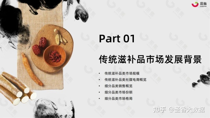 2022年藥食同源傳統滋補行業社交媒體營銷報告