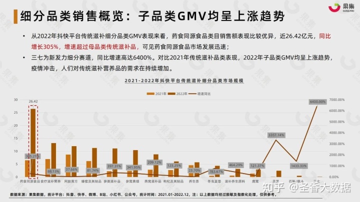 2022年藥食同源傳統滋補行業社交媒體營銷報告