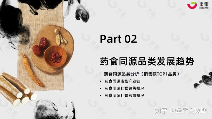 2022年藥食同源傳統滋補行業社交媒體營銷報告