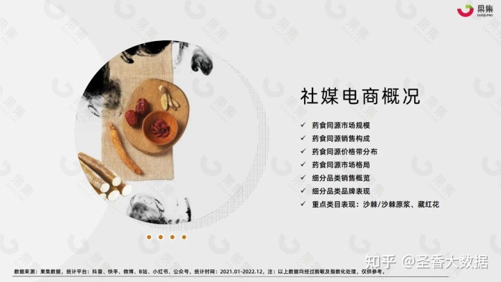 2022年藥食同源傳統滋補行業社交媒體營銷報告