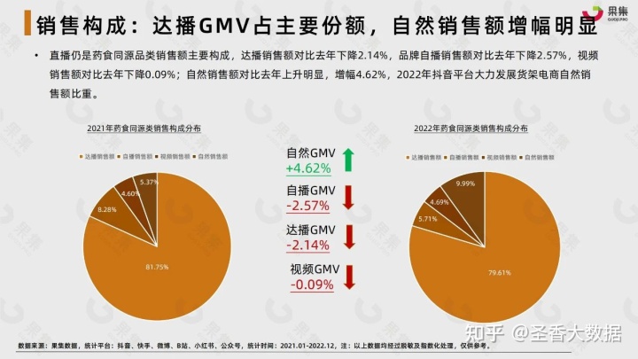 2022年藥食同源傳統滋補行業社交媒體營銷報告