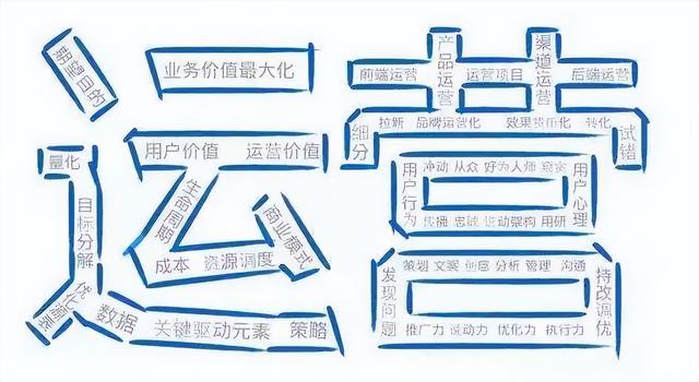 謝國華:建立全新營銷系統,抓住運營時代紅利
