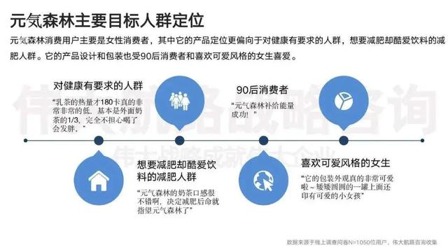 謝國華:建立全新營銷系統,抓住運營時代紅利