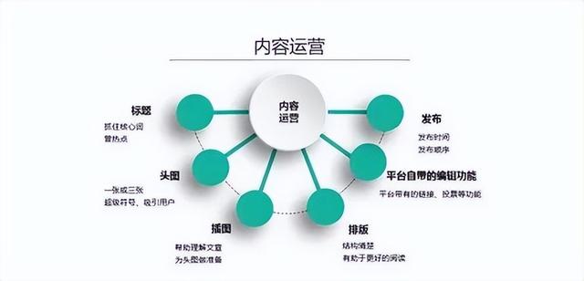 謝國華:建立全新營銷系統,抓住運營時代紅利