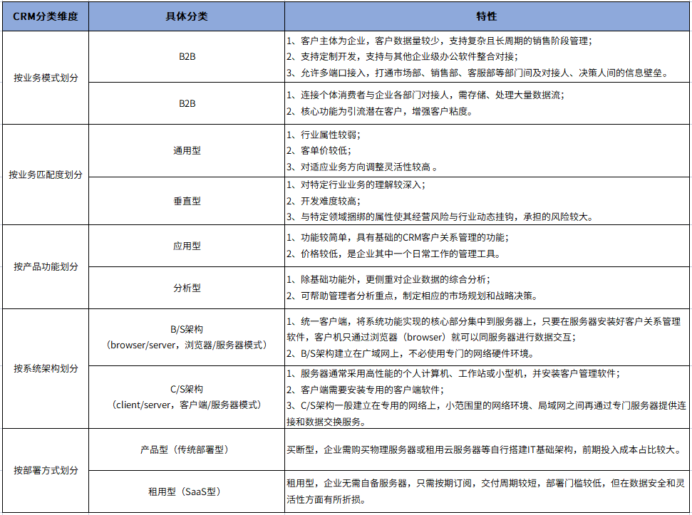 客戶關系管理(CRM),企業營銷增長的秘密武器