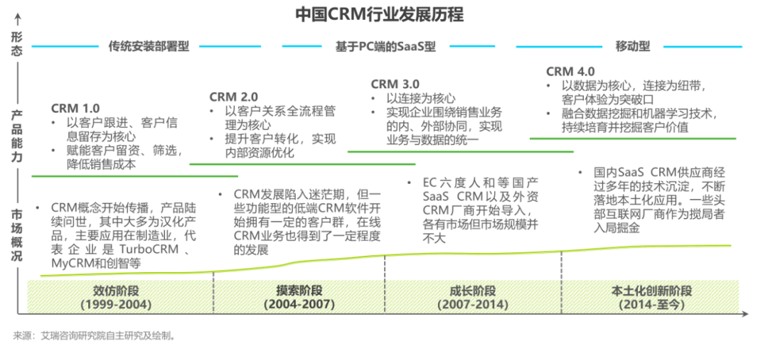 客戶關系管理(CRM),企業營銷增長的秘密武器