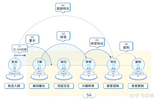 不確定的風浪中,什么是「種草營銷」的壓艙石?