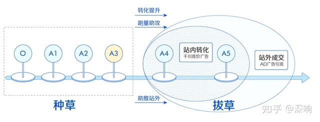 不確定的風浪中,什么是「種草營銷」的壓艙石?