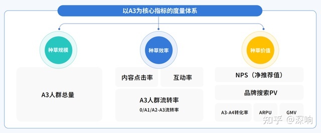 不確定的風浪中,什么是「種草營銷」的壓艙石?