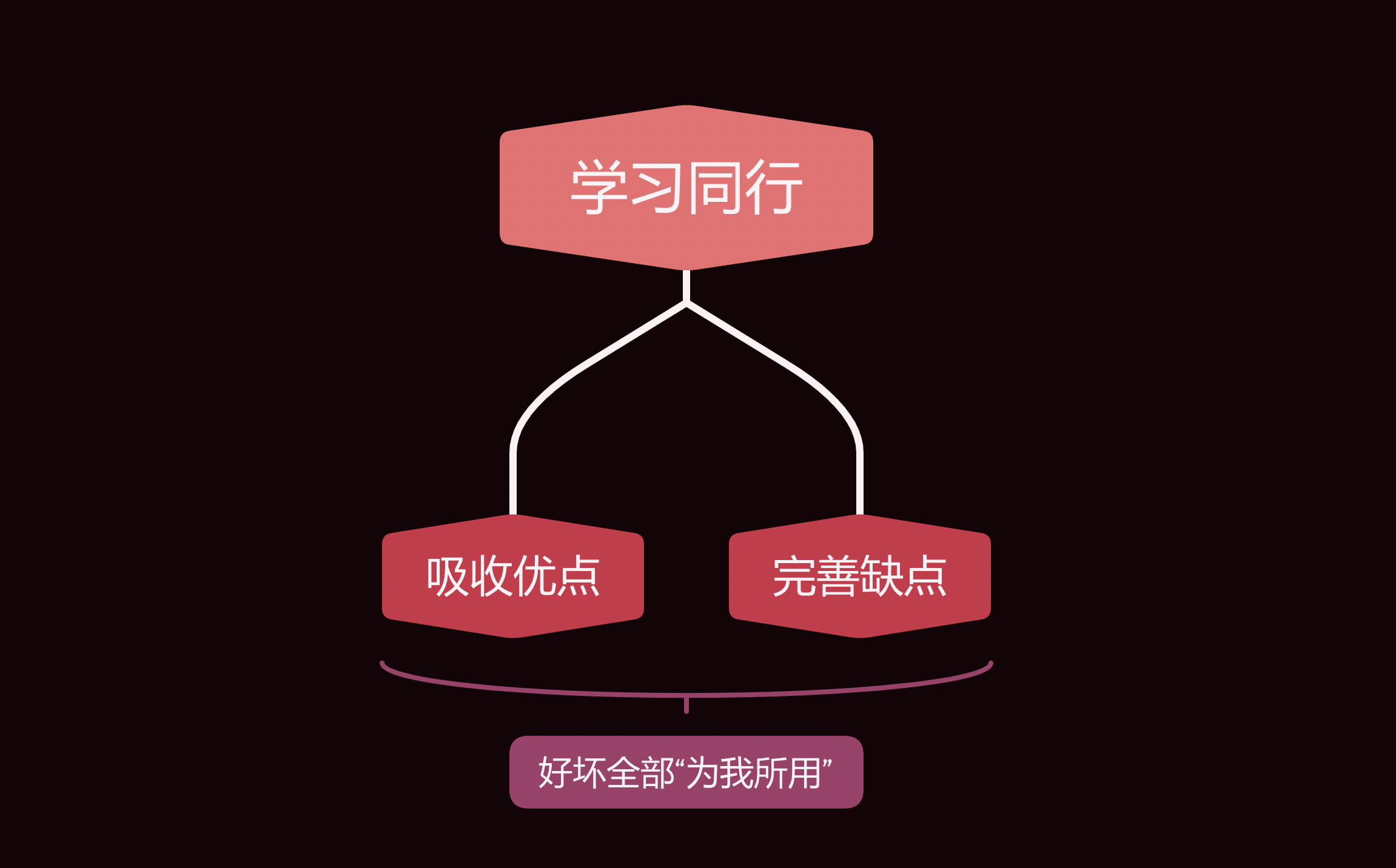 公眾號運營只需做好兩件事：內容和漲粉