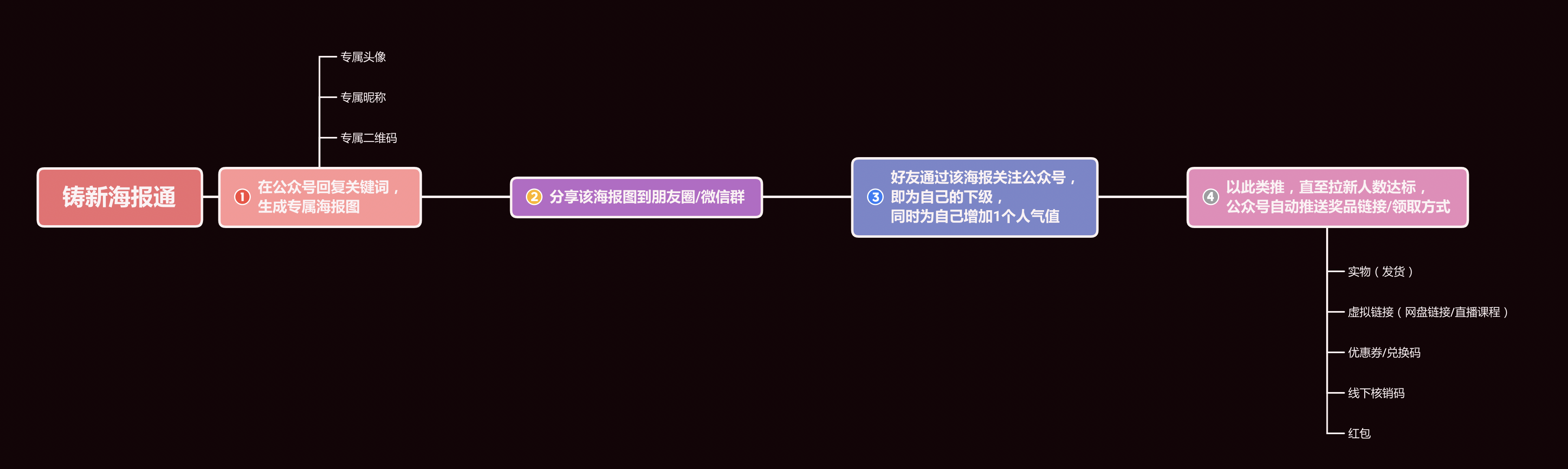 公眾號運營只需做好兩件事：內容和漲粉