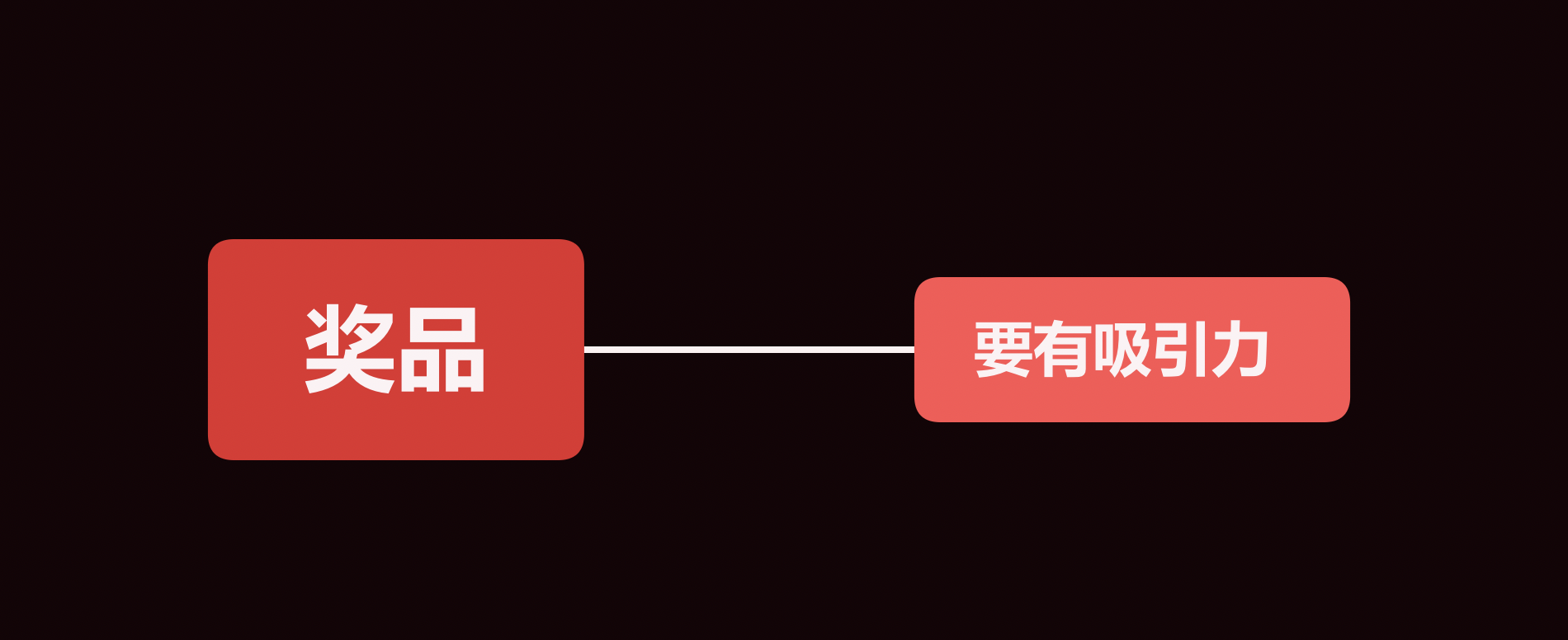 公眾號運營只需做好兩件事：內容和漲粉