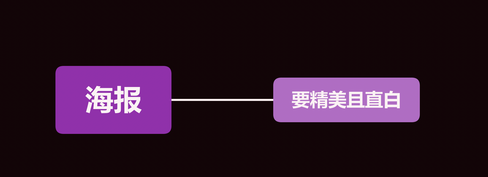 公眾號運營只需做好兩件事：內容和漲粉