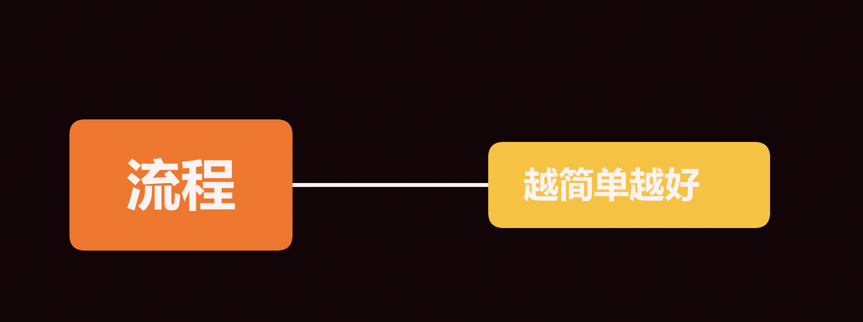 公眾號運營只需做好兩件事：內容和漲粉