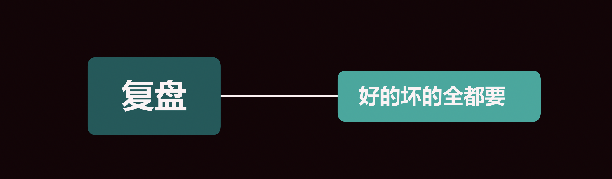 公眾號運營只需做好兩件事：內容和漲粉